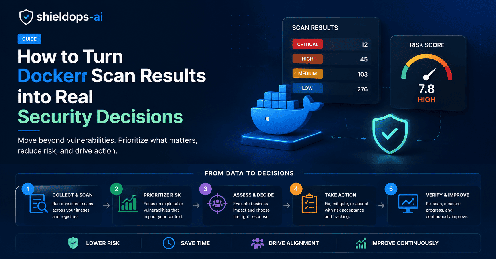 Turning Dockerfile Scan Results Into Actionable Security Decisions