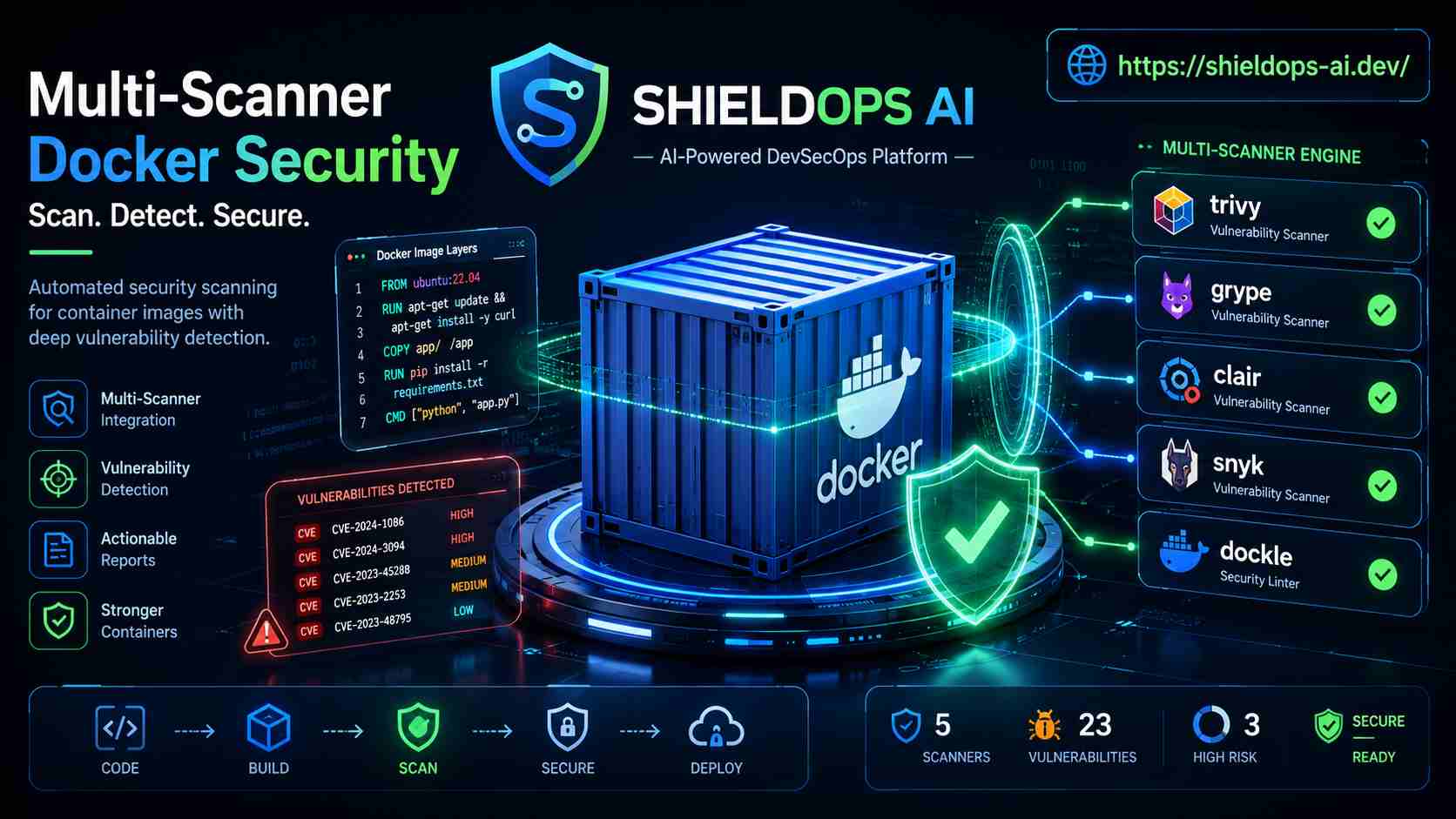Shift Dockerfile Security Left: End‑to‑End SBOM Generation in CI/CD