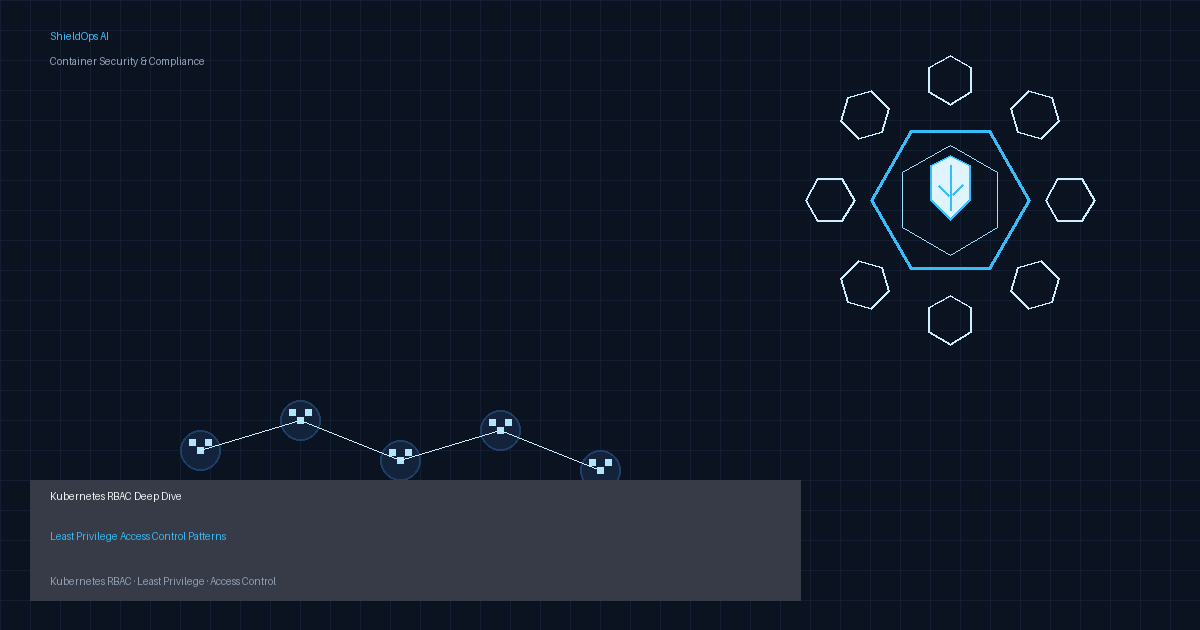 Kubernetes RBAC Deep Dive: Least Privilege Access Control Patterns