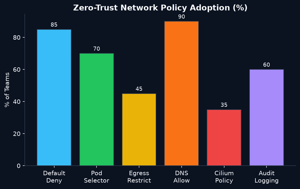 bar chart: infrastructure-as-code-security-scanning-terraform-and-cloudformation