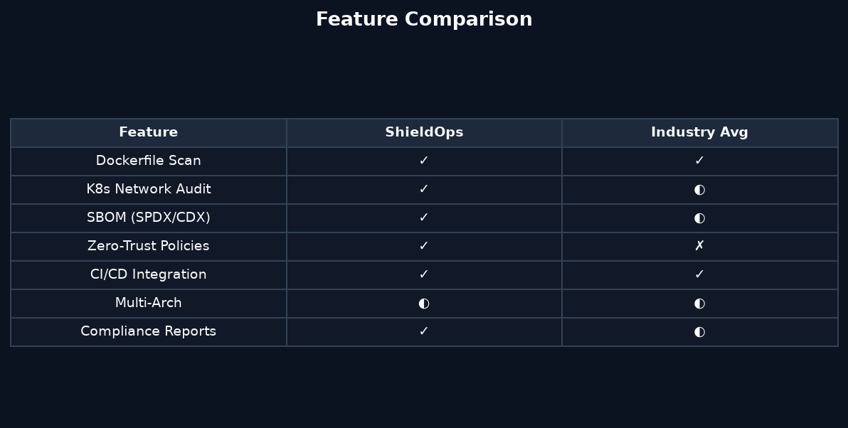 comparison chart: secrets-detection-10-critical-mistakes-that-leak-credentials